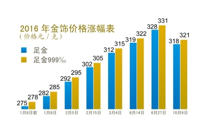 金饰价跌破千元怎么办？一篇文章带你了解应对策略