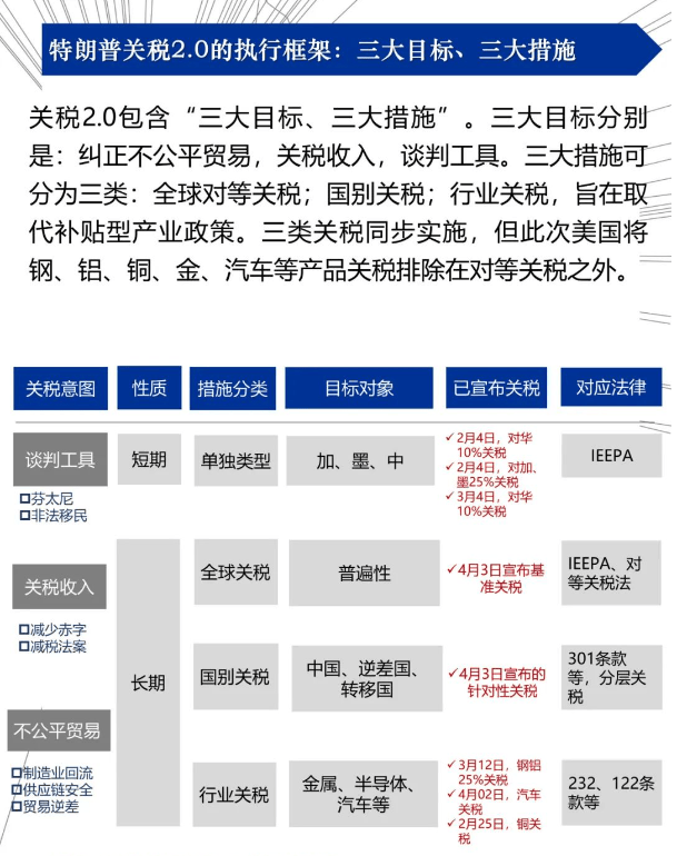关税政策包括什么？深入了解关税政策的核心内容