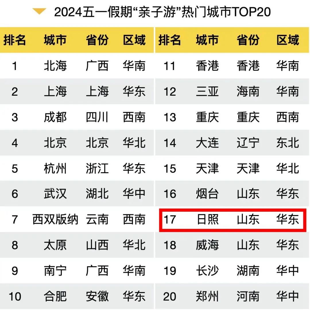 五一国内游人均消费破五百元，旅游消费新趋势分析