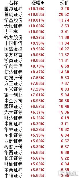 A股全线爆发，近五千股飘红，股市狂欢来袭！