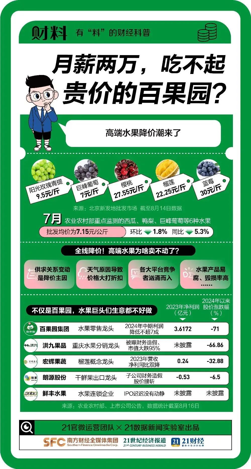 今年高端水果为啥纷纷降价？深度解析背后的原因