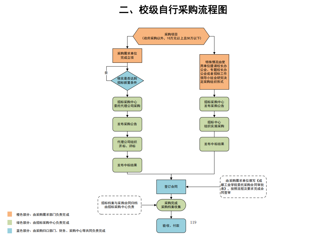 高校采购流程详解，从需求到结算的全方位解读