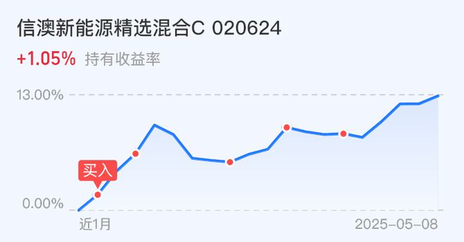 星辰大海 第2页