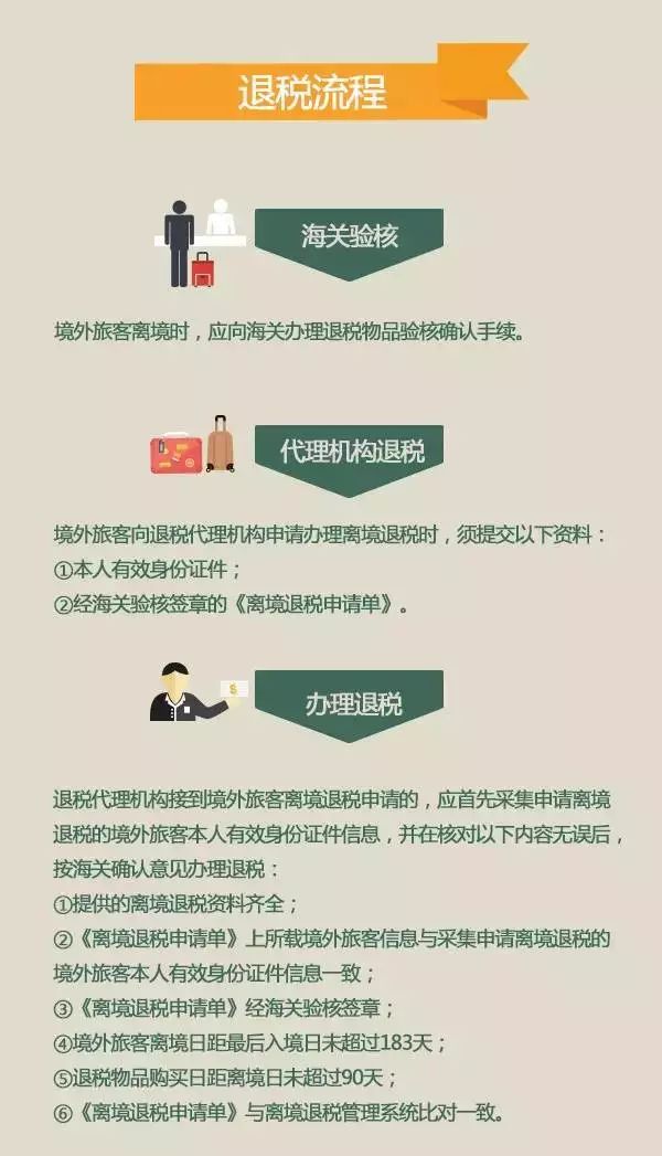 揭秘离境退税的税率是多少——全方位解读离境退税政策