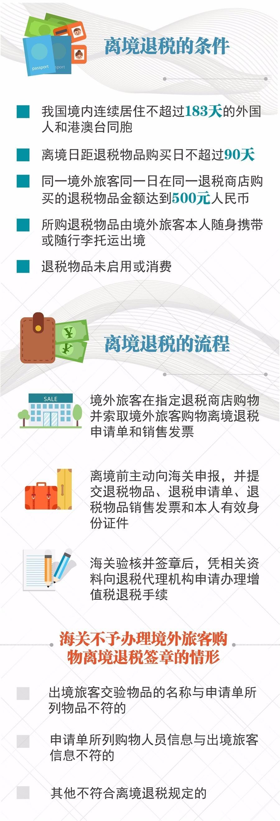离境退税政策是指