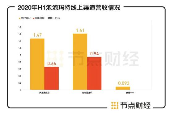 泡泡玛特市值突破三千亿的独特魅力
