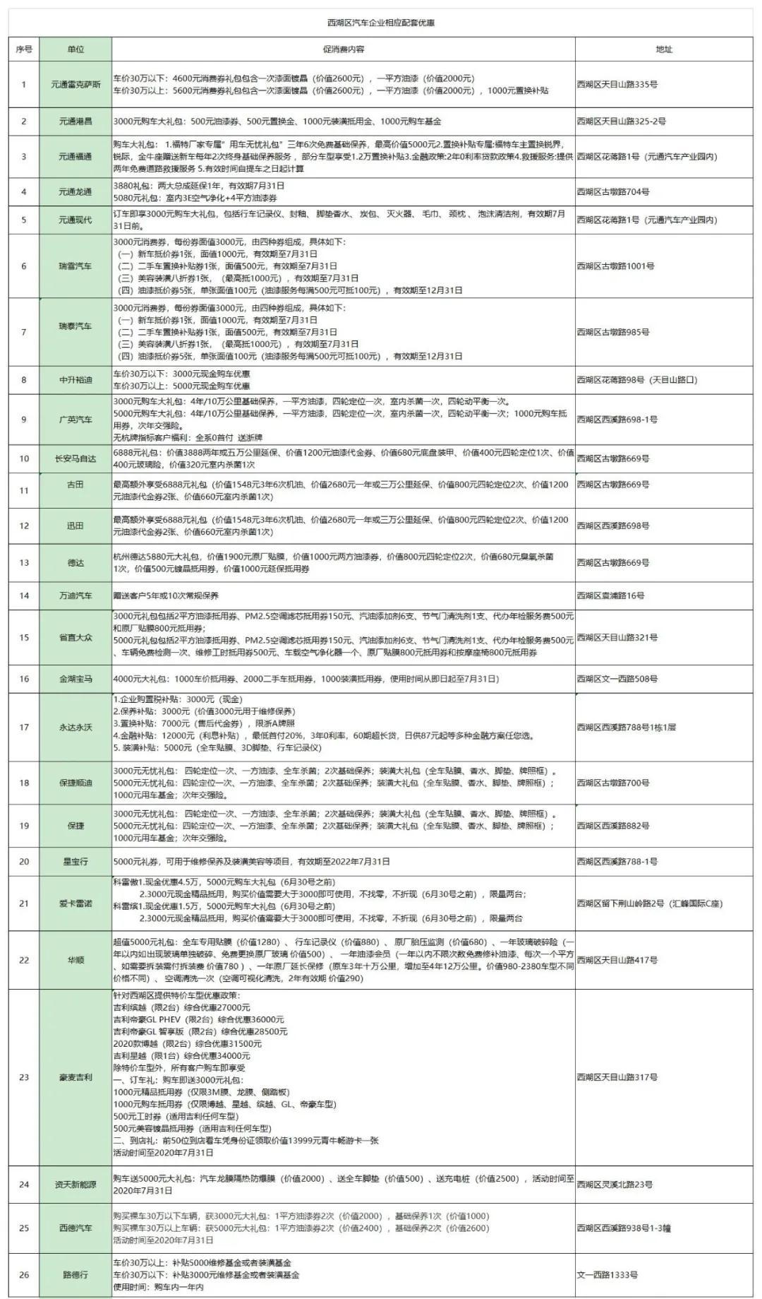 政府补贴消费，拉动内需的新动力