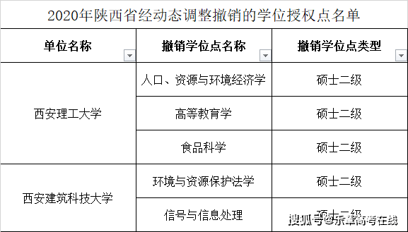 小升初保送生需要什么条件
