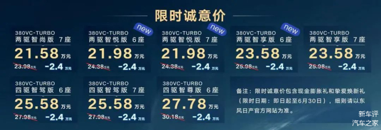 汽车价格战再起，20多万的车14万卖——车市新态势解析