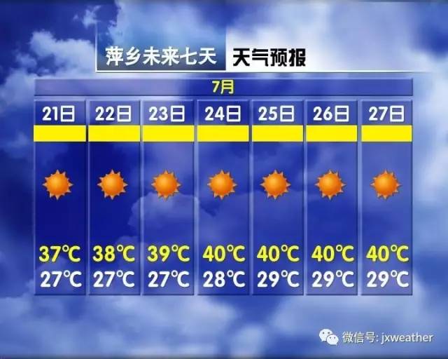 炎炎夏日，40℃高温来袭，你准备好了吗？