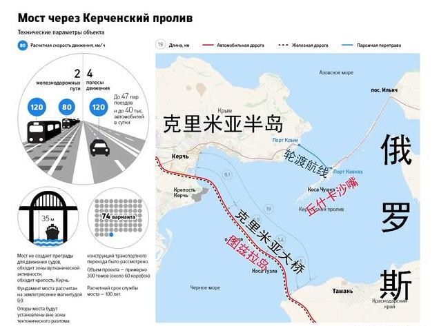 克里米亚大桥的建设背后的故事，揭秘背后的国家力量