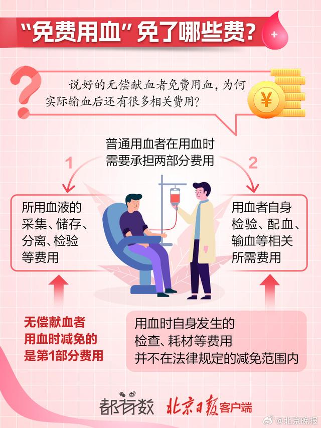 先输血后献血，费用能报销吗？全面解读相关事宜