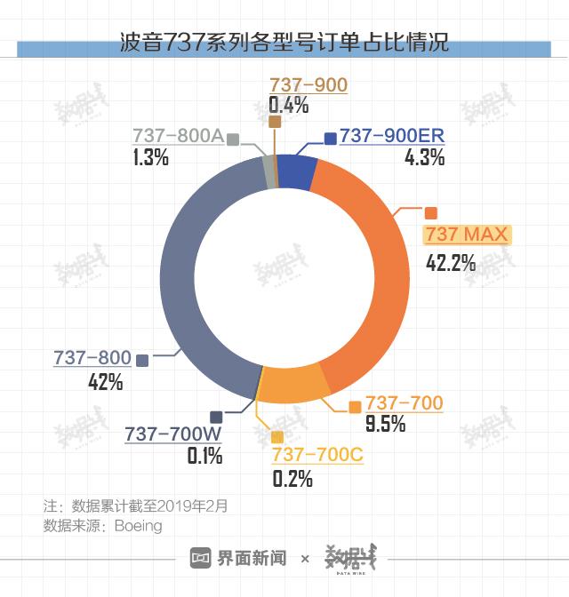 波音盈利，航空巨头的盈利之路