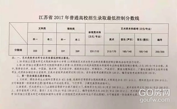 江苏高考分数线公布时间，历年变化及影响分析
