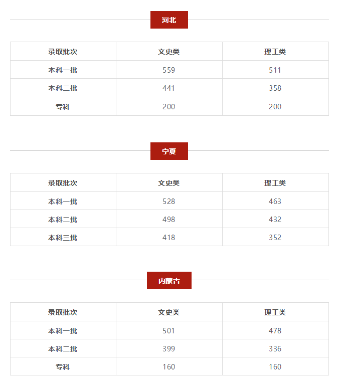 多地2025年高考分数线出炉，考生及家长如何应对？