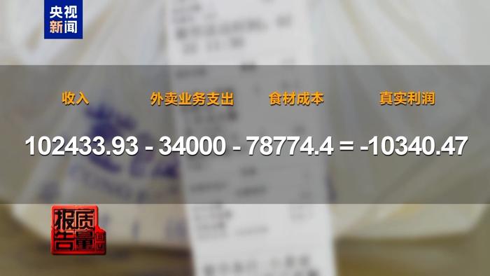 外卖商家16万营业额一算账却亏了1万外卖商家在营业额达到16万的情况下，最终却亏损了1万，可能有以下几个原因