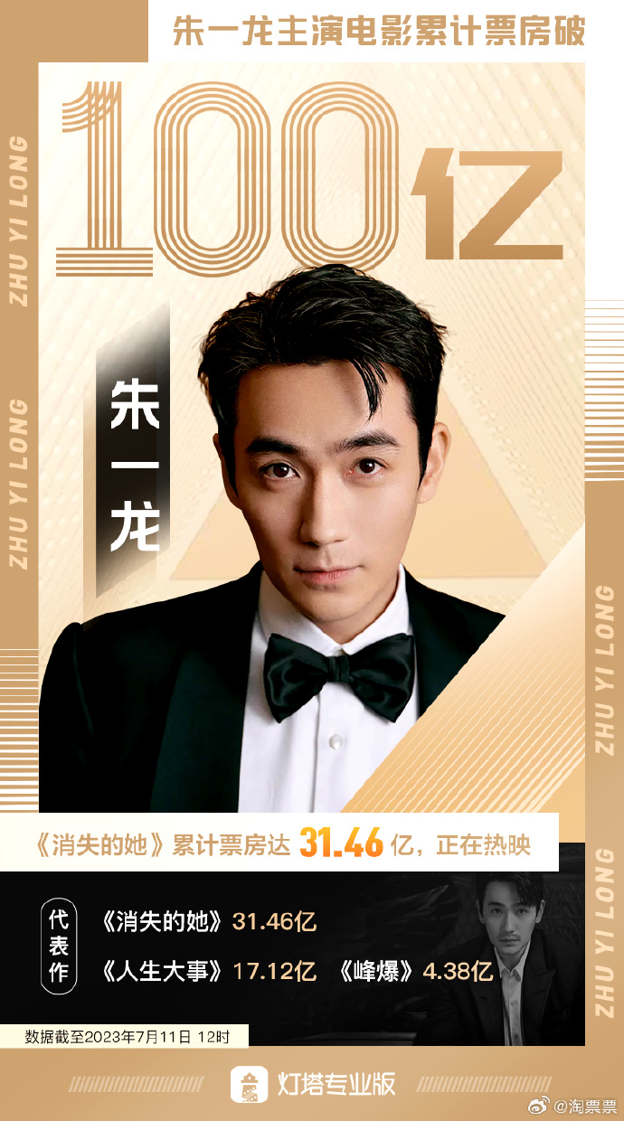 朱一龙主演电影累计票房破120亿朱一龙主演电影累计票房破百亿——揭秘巨星背后的故事