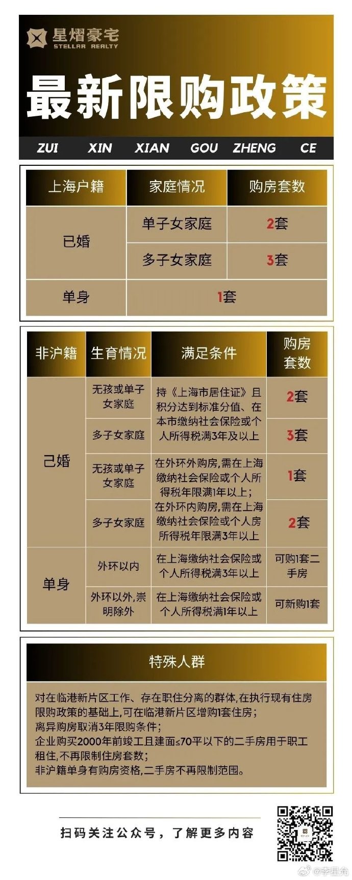上海楼市新政内容全面解读上海楼市新政内容