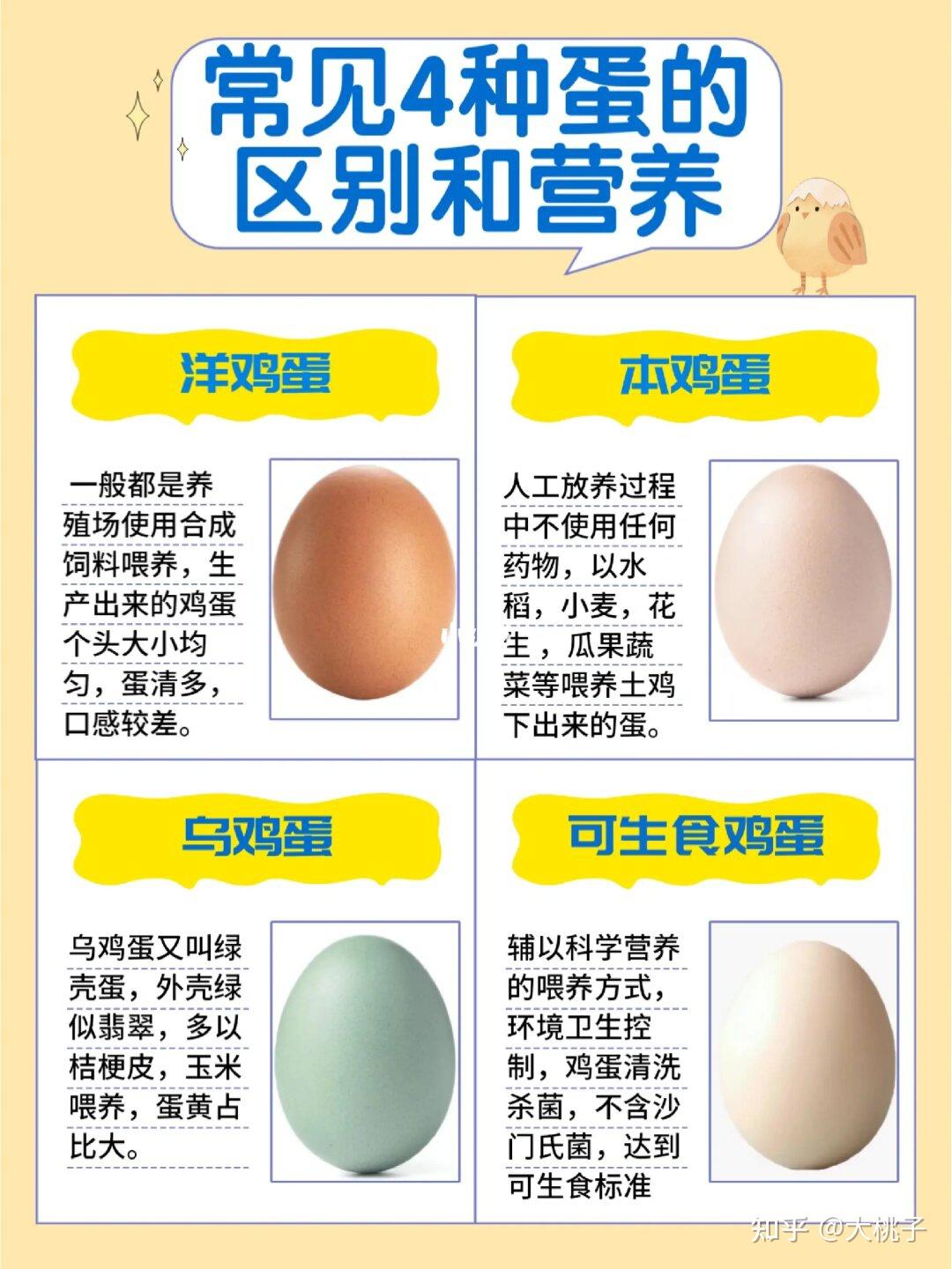 鸡蛋营养高但不建议这样吃鸡蛋营养高，但食用需谨慎——正确享用鸡蛋的小常识