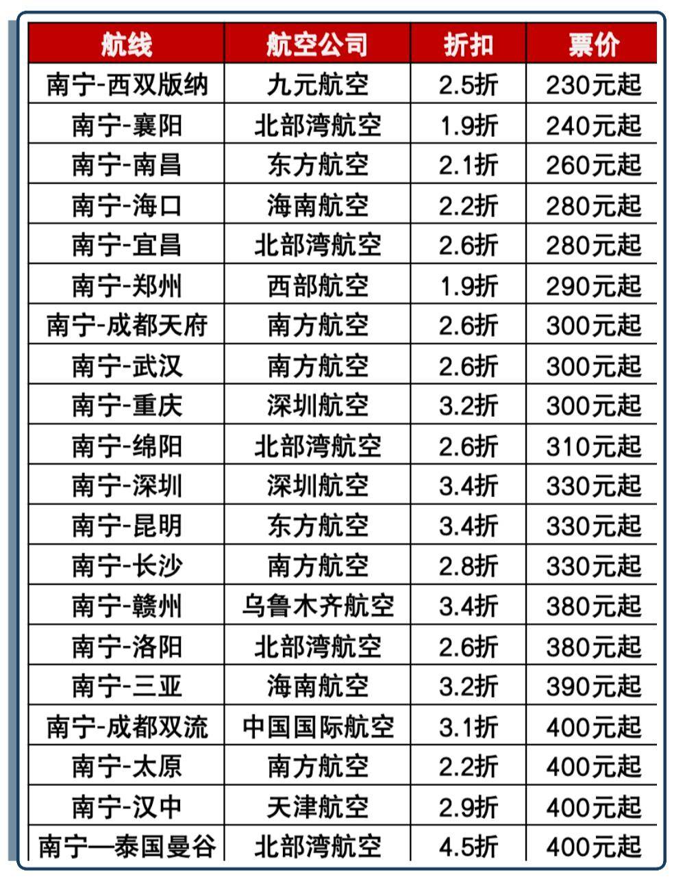 全国最便宜的火车票是多少钱？深度解析火车票价格背后的因素